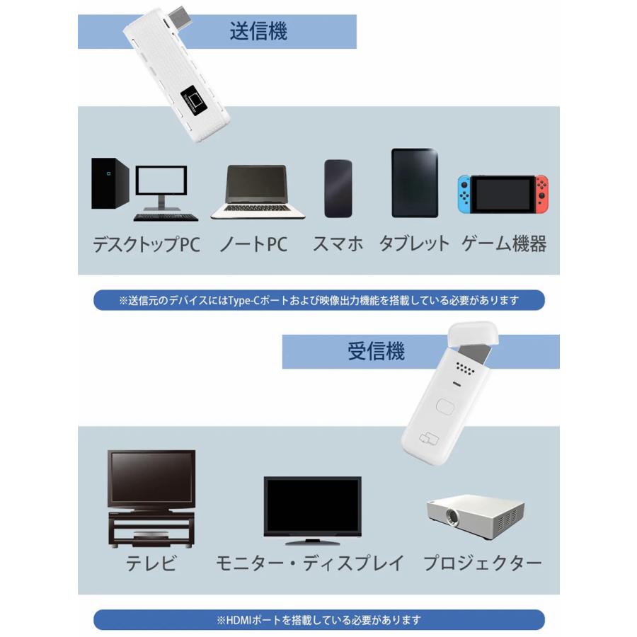 ミラーリングアダプター ワイヤレス 映像転送 転送距離最大30ｍ Wi-Fi不要 挿すだけ HDMI 軽量 会議 ミーティング スマホ PC 大画面  プレゼン P2P接続 : カーグッズ本舗 - 通販 - Yahoo!ショッピング