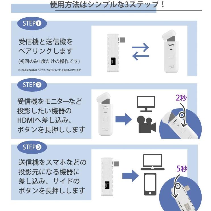 ミラーリングアダプター ワイヤレス 映像転送 転送距離最大30m Wi-Fi