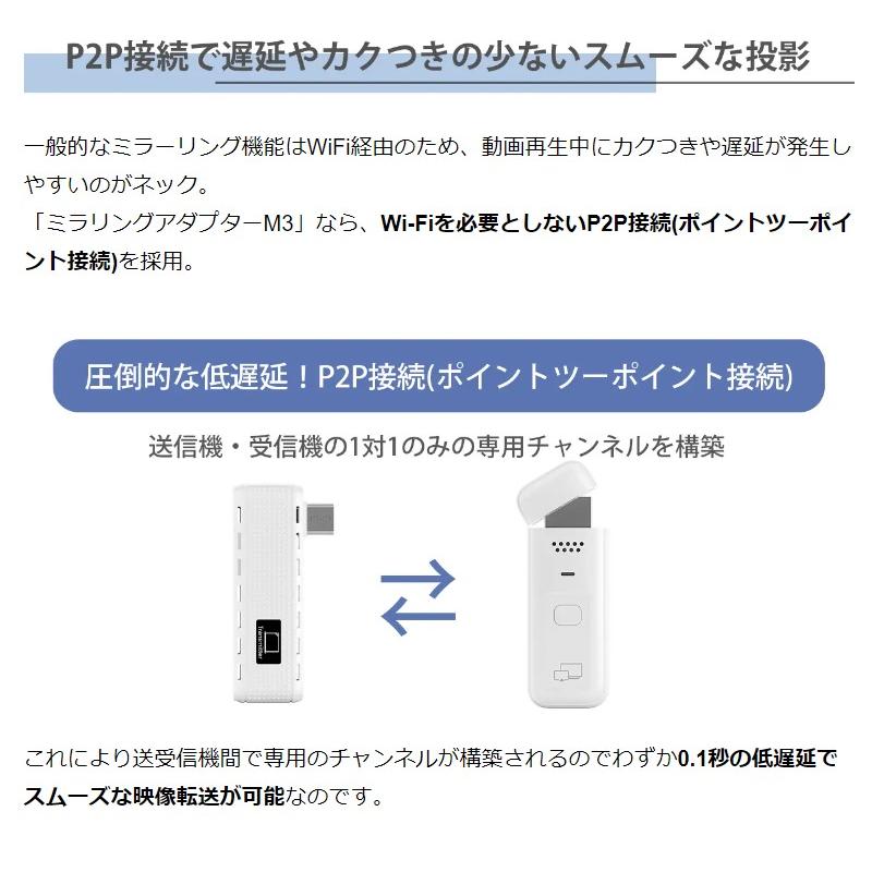 遅延わずか0.1秒！配線・設定・Wi-Fi不要の超ミニミラーリングアダプター 遅延わずか0.1秒！挿すだけで簡単に大画面へミラーリング！充電し