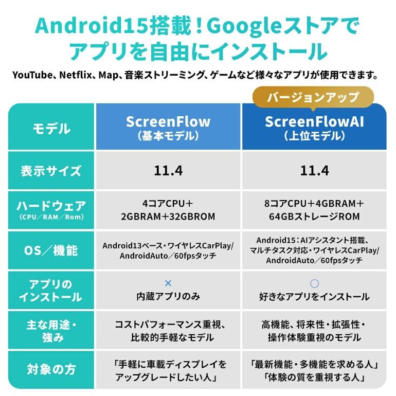ottocast 【予約販売SALE】オットキャスト 正規 ottoscreen AI 音声