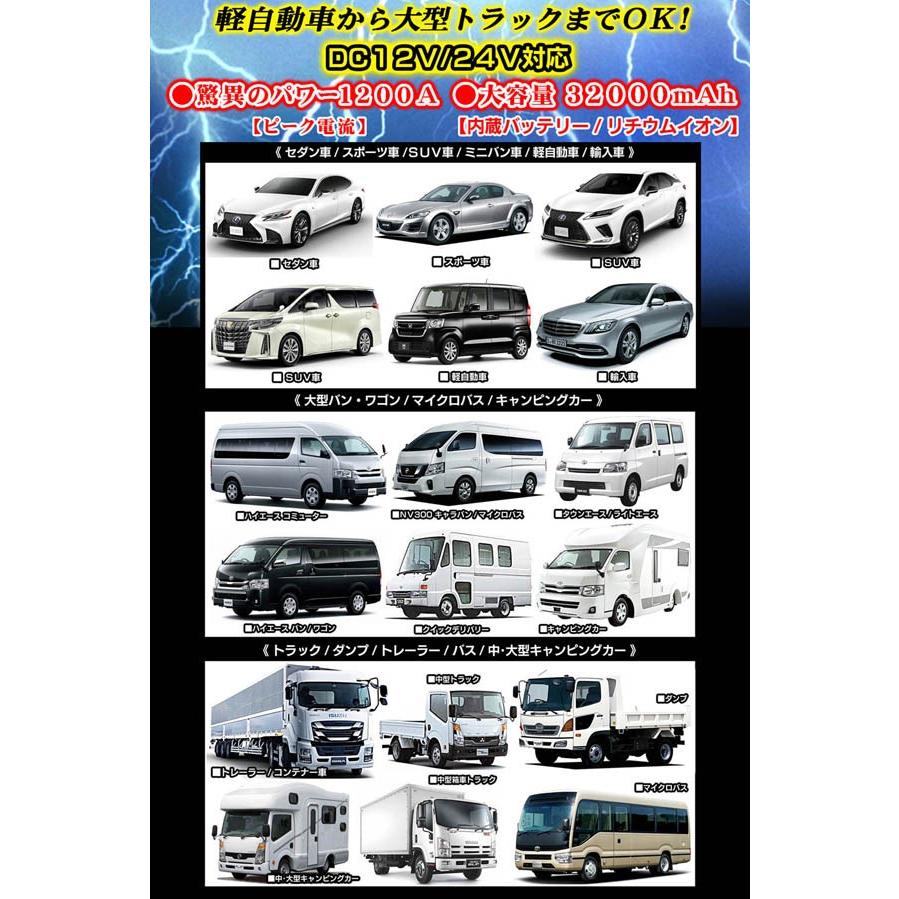 Js01 ジャンプ バッテリー スターター 内蔵バッテリー大容量300mah バッテリー上がり1発始動 軽自動車 普通車 トラック 12v 24v対応 Jump Battery Starter 1 カーグッズ屋ショッピング 通販 Yahoo ショッピング