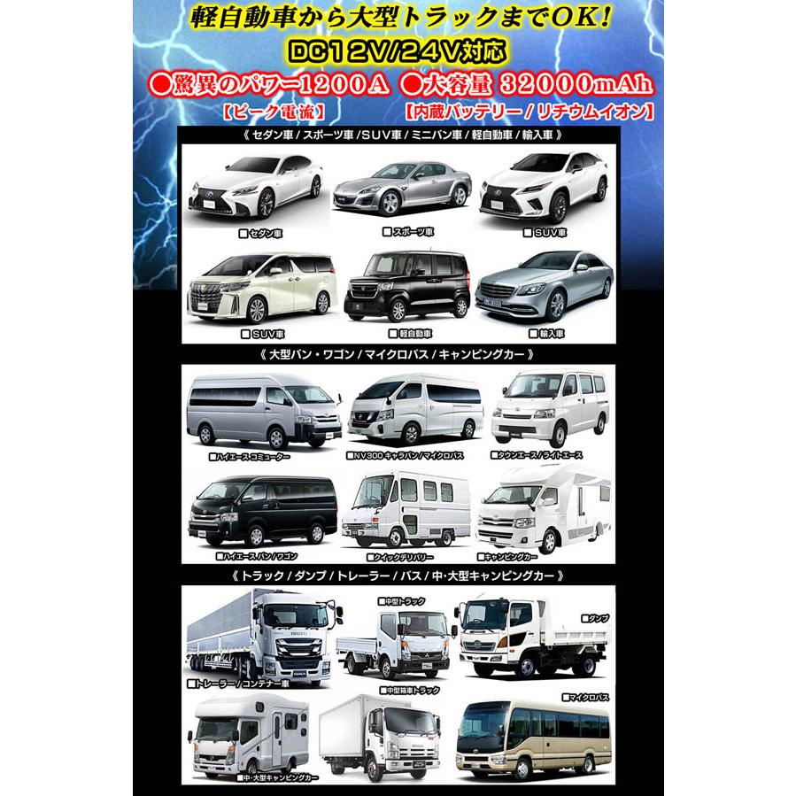 三菱ふそう いすゞ車 Js01 ジャンプ バッテリー スターター 12v 24v対応 Jump Battery Starter 7 カーグッズ屋ショッピング 通販 Yahoo ショッピング