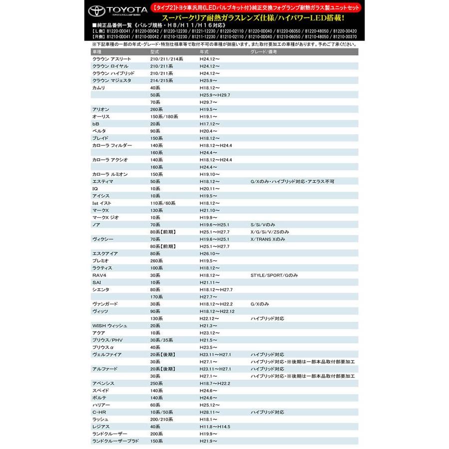 T-2/20系後期アルファード・要加工[高性能フィリップスLEDバルブキット付]純正交換フォグランプ耐熱ガラスレンズ｜cargoodsya-shopping｜06