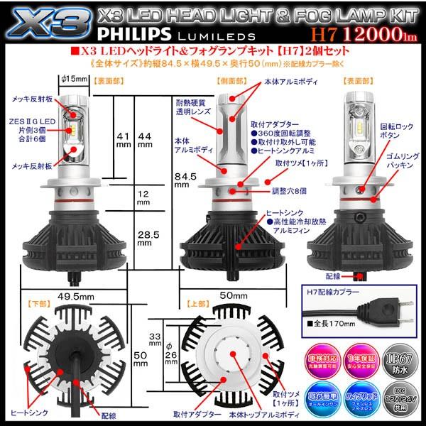 最新版/スバル/H7/X3 PHILIPS 12000LM/LEDヘッドライトキット/1年保証｜cargoodsya-shopping｜04