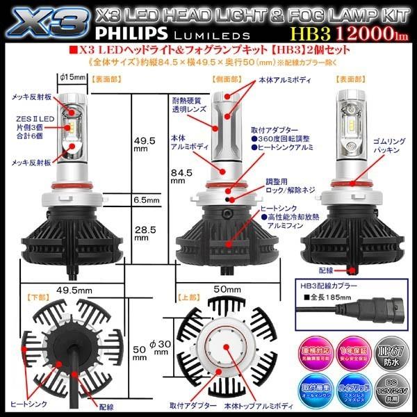 最新版/コンペ/タント/ブーン/ミラ/ムーヴ/HB3/X3 PHILIPS 12000LM/LEDヘッドライトキット｜cargoodsya-shopping｜04