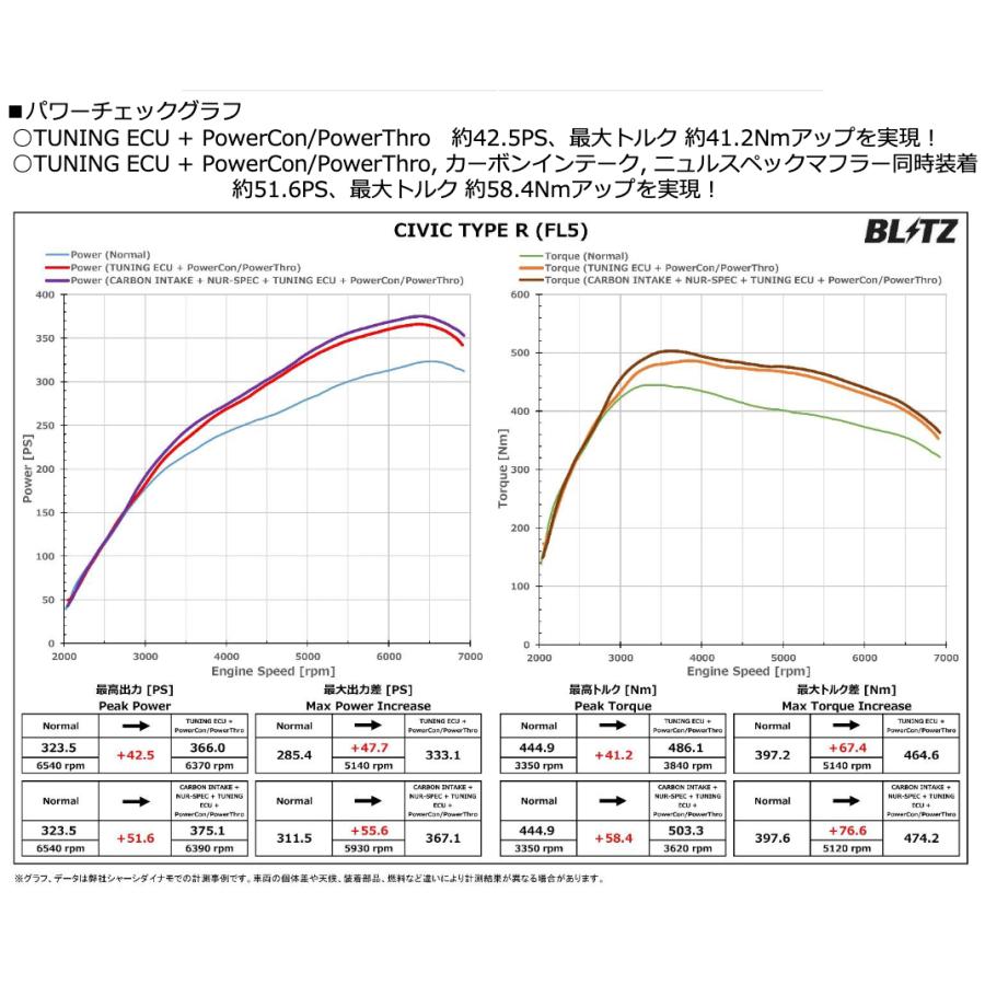 BLITZ（ブリッツ） 書き換え品お届けまで安心してお任せ下さい！BLITZ