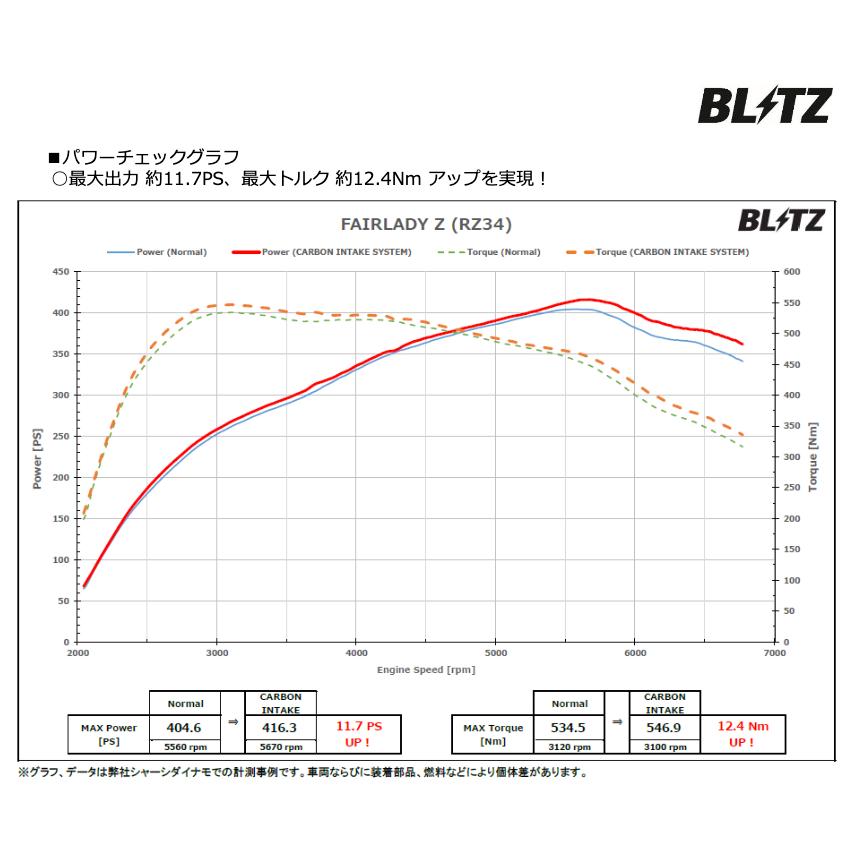 新発売！【BLITZ/ブリッツ】カーボンインテークシステム<br>CARBON INTAKE SYSTEM<br>[フェアレディZ RZ34] 27035｜carkichi｜03