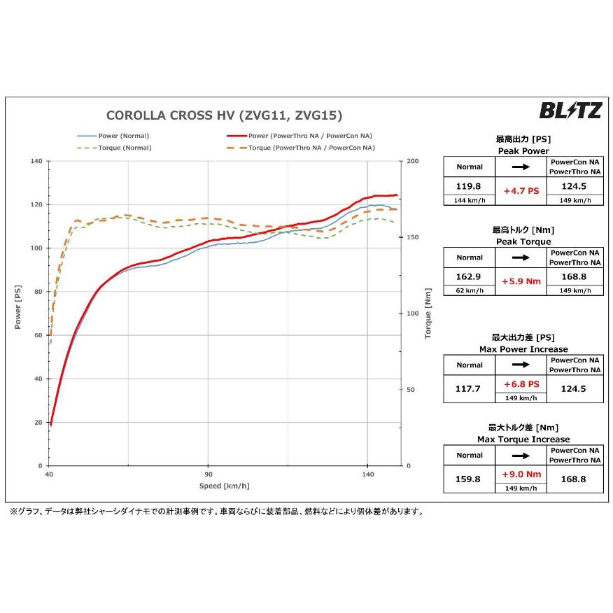 BLITZ/ブリッツパワーコントローラー POWER CON - パワコンNA カローラ