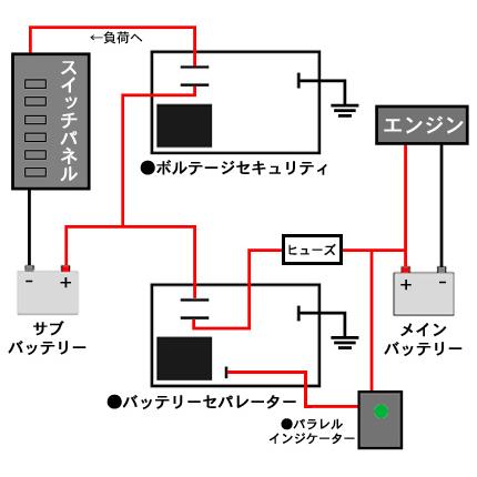 □キャンピングカー用品 ボルテージセキュリティ サブバッテリー