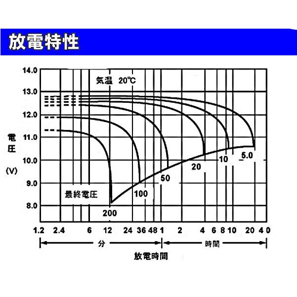 パワーソニック ディープサイクルバッテリー PS121000 : carkoubo