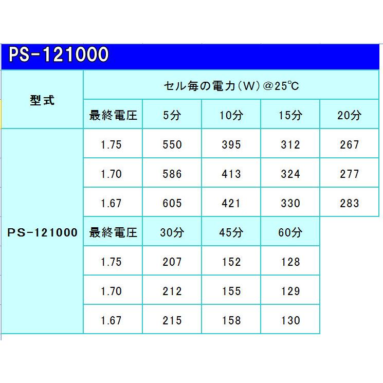 パワーソニック　PS-121000 ディープサイクル　サブ　バッテリー パワーソニック PS-121000 ディープサイクル サブ バッテリー Amazon