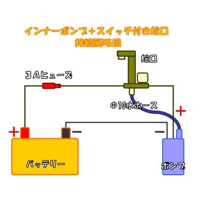 TMC水中ポンプ【インナーポンプ】12V用　車内家具　キッチン用品　キャンピングカー｜carkoubo｜03