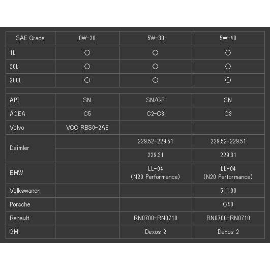 5W-30 20L ENEOS X PRIME 幅広くエコカーに対応 エネオス Amazon | ENEOS X PRIME バーダル TECHNOS XFS 5W-40 SN C3 テクノスXFS 20L