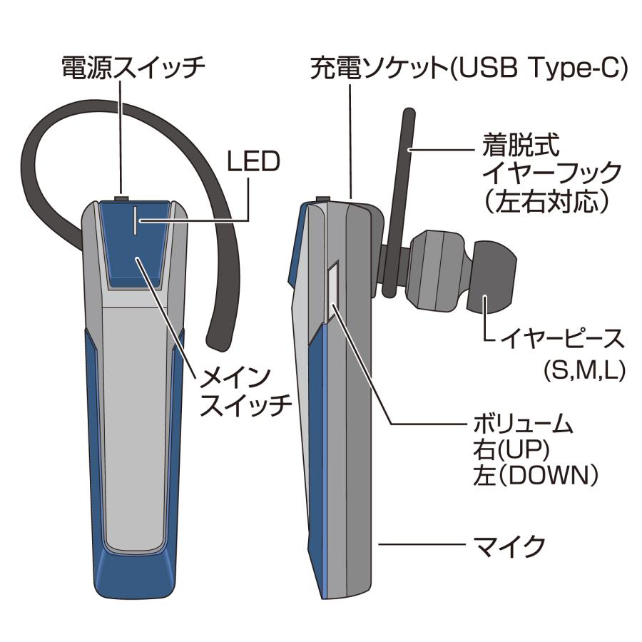 Bluetooth ワイヤレス イヤホンマイク Ver5.1 ブラック イヤーフック