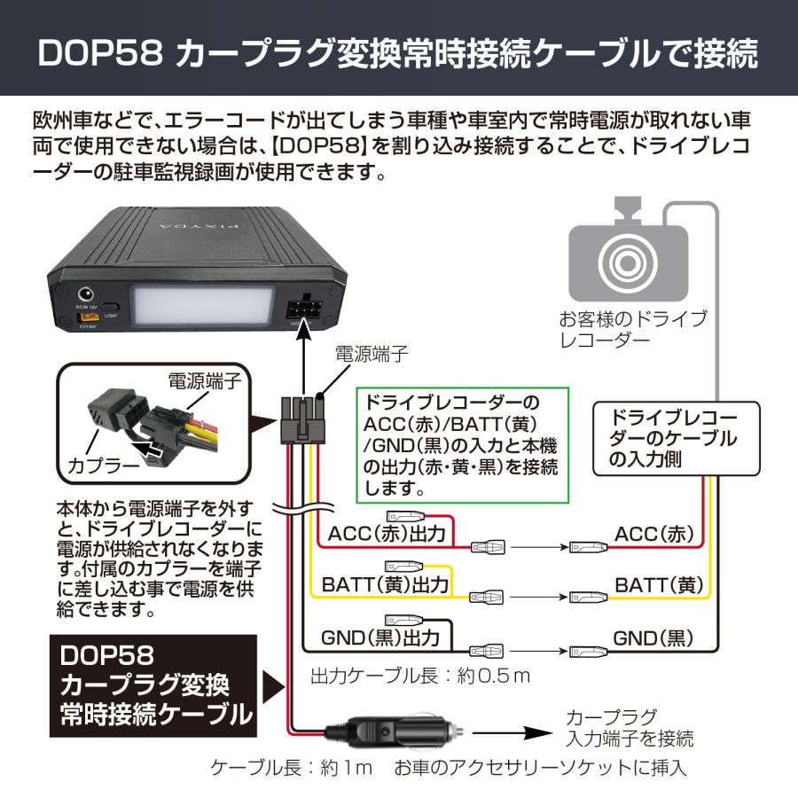 PIXYDA RAY28/PLF8000SB専用 オプション DOP58 カープラグ変換常時接続