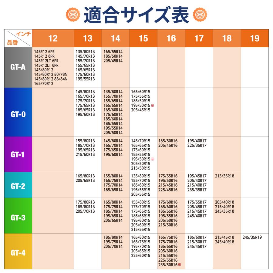 布製 タイヤチェーン スノーソックス GT-0 チェーン規制対応 滑り止め 空転防止 非金属 日本語取扱説明書付 簡単装着 工具不要 セイワ(SEIWA) JOUBERT社製 　 | SEIWA | 11