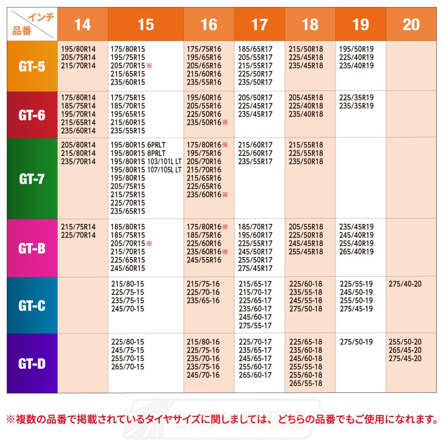 タイヤチェーン JOUBERT社製 スノーソックス GT-7 チェーン規制対応 雪道 布製チェーン 滑り止め 空転防止 振動 騒音 防止 非金属 セイワ(SEIWA) 父の日｜carlife｜09