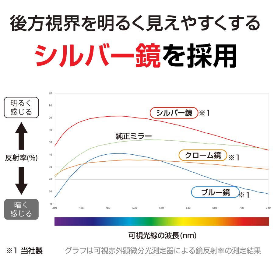 車用 ルームミラー ホンダ純正 Nシリーズ N-BOX N-WGN 専用フレームレスミラー 平面 シルバー 専用設計 バックミラー IMP176 カー用品 セイワ(SEIWA) 父の日｜carlife｜11