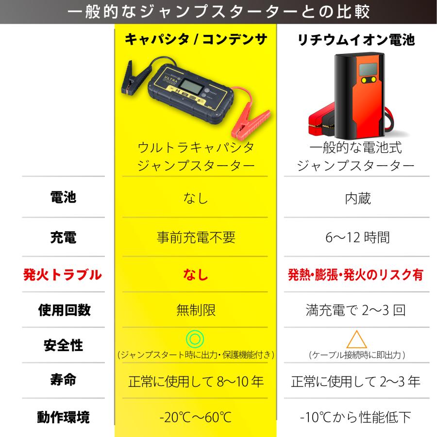 SEIWA ジャンプスターター 12V車専用 ウルトラキャパシタ IMP314