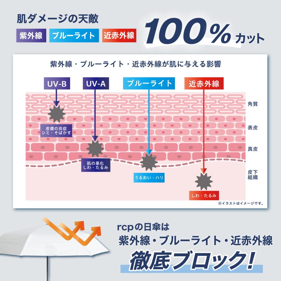 ラディクール 日傘 メンズ 自動開閉 ワンタッチ 折りたたみ傘 放射冷却 Radi-Cool 完全遮光 UVカット100% UPF50+ 遮熱57% 晴雨兼用 軽量 グレー RCP15 | SEIWA | 09