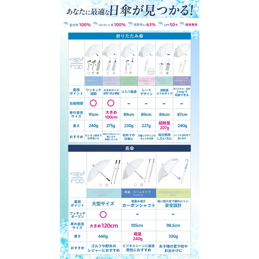 SEIWA（セイワ） ラディクール 日傘 メンズ 超軽量207g スマホサイズ