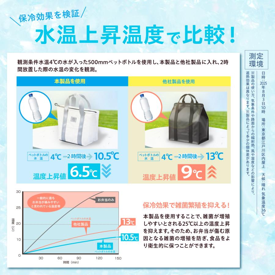 ラディクール生地使用 クーラーバッグ ソフトクーラー [大容量 5.5L] 保冷バッグ ランチバッグ 放射冷却 [遮熱63%] RCP20 ポケット付 防水 セイワ(SEIWA) |  | 03