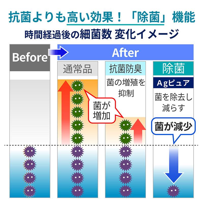 抱っこ紐 よだれカバー ベビーカー BB41 エールベベ マルチベルトカバー Agピュア ネイビー 銀イオン 約99％除菌  ailebebe carmate (P07) | エールベベ | 05