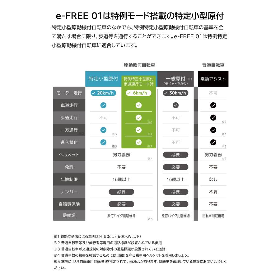 特定小型原動機付自転車 本体 BE400-402 e-FREE 01 特定小型原付 電動バイク ペダルなし 性能等確認制度適合品 防塵/防水安心設計 IP54対応 イーフリー carmate | カーメイト | 05