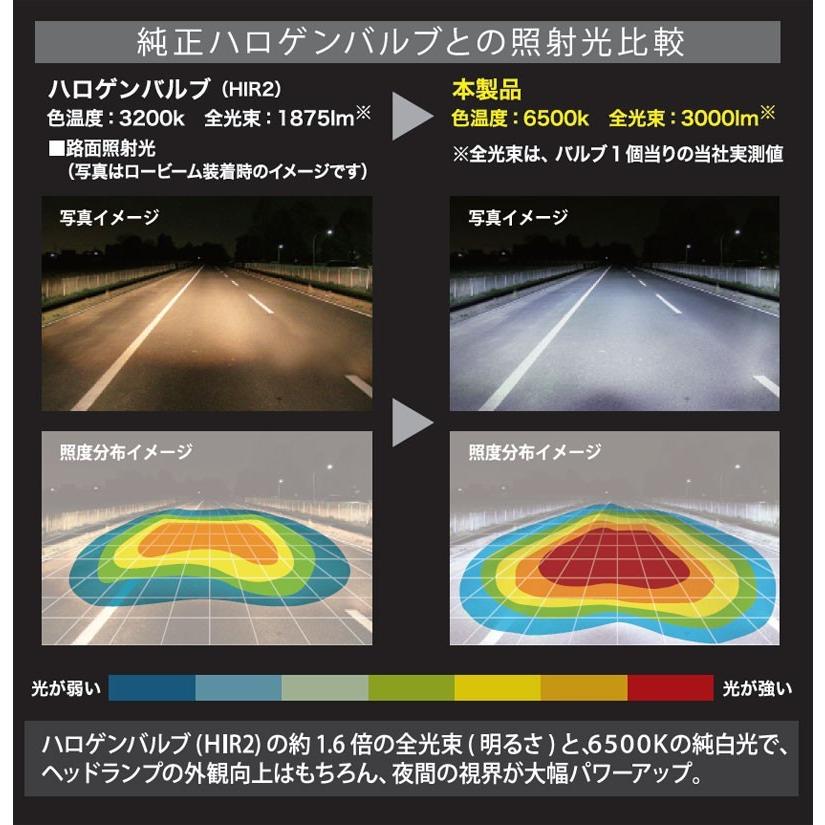 カーメイト（CARMATE） 車 LED HB3 HB4 HIR2 BW532 GIGA LED ヘッド