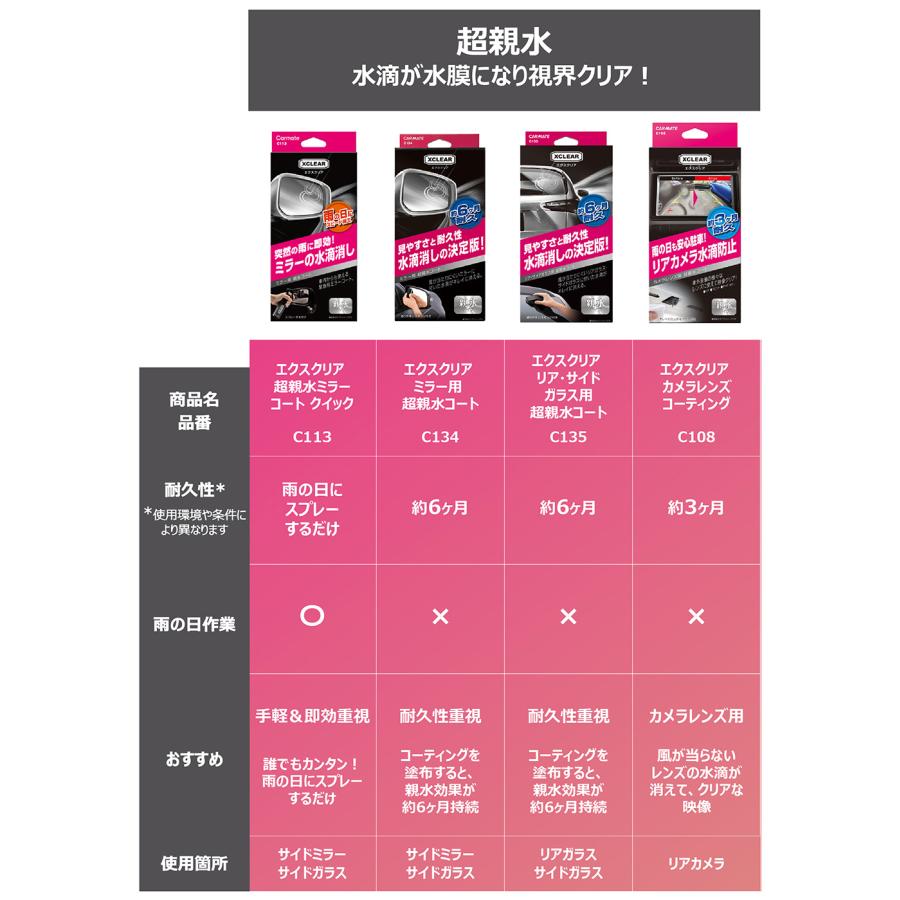 カーメイト（CARMATE） C115 エクスクリア 超撥水ミラーコート サイド