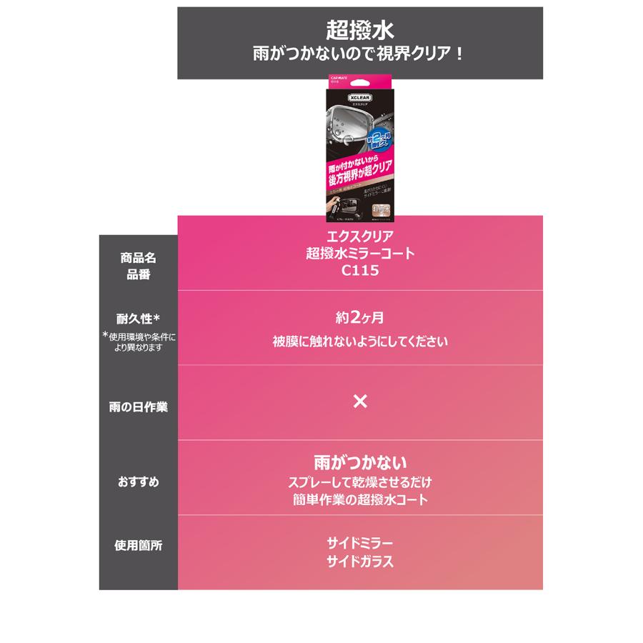 カーメイト（CARMATE） C134 エクスクリア ミラー用 超親水コート