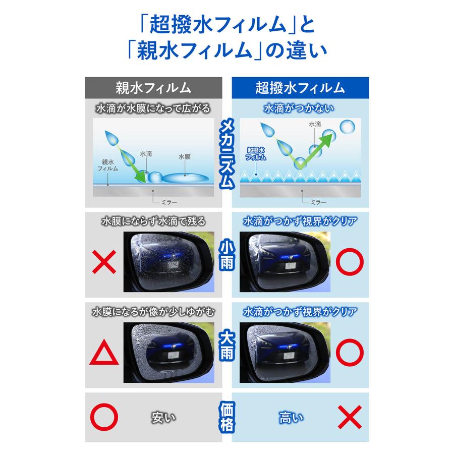 車 サイドミラー 撥水 フィルム C204 ゼロワイパー フィルムタイプ サイドミラー用 2枚 セット ドアミラー 超撥水 防水 3カ月持続 高耐久 carmate (R80)(P10) | カーメイト | 05