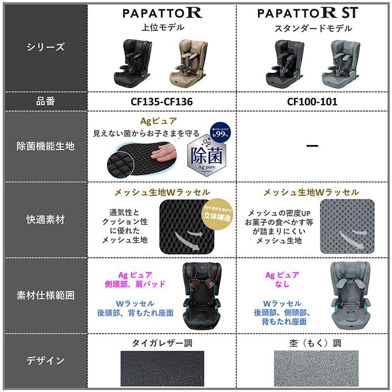 ジュニアシート R129  ISOFIX CF101 エールベベ・パパットR ST ナチュラルグレー 杢調 チャイルドシート 1歳から  ぱぱっと R129 ジャンピングハーネス (P07) | エールべべ・クルット | 10