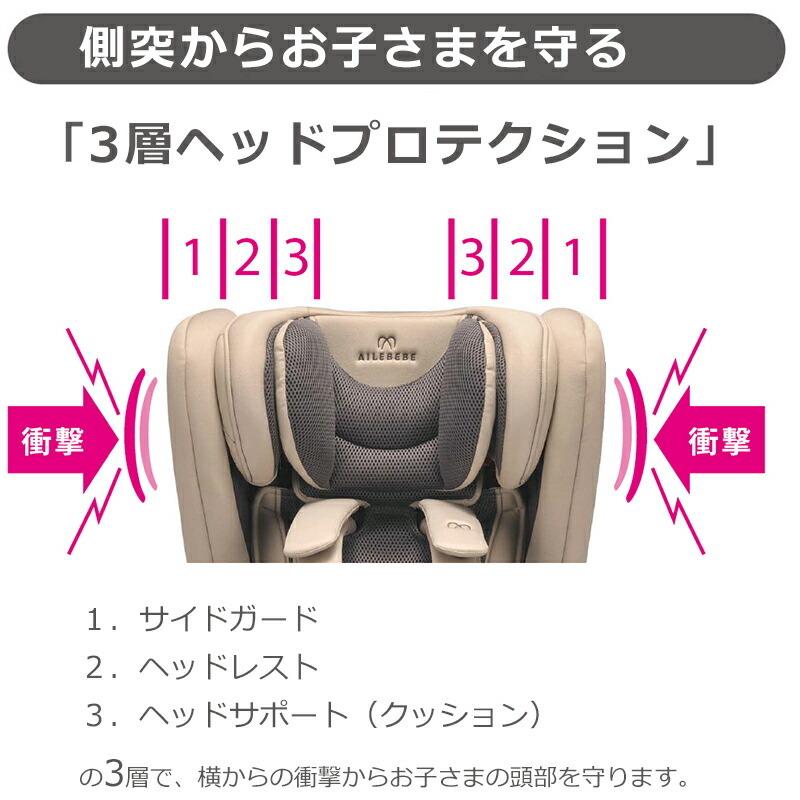 ジュニアシート ISOFIX CF531 エールベベ パパット2 プレミアム