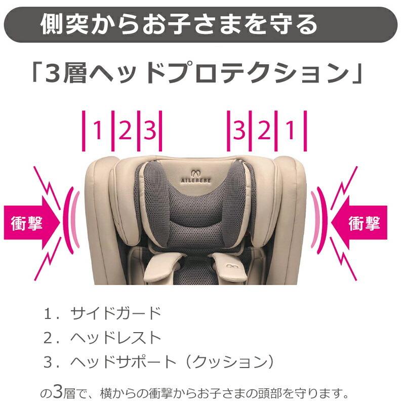 ジュニアシート ISOFIX 1歳から CF532 エールベベ パパット2 プレミアム デニムブルー 1歳から ailebebe carmate (R80)｜carmate｜05