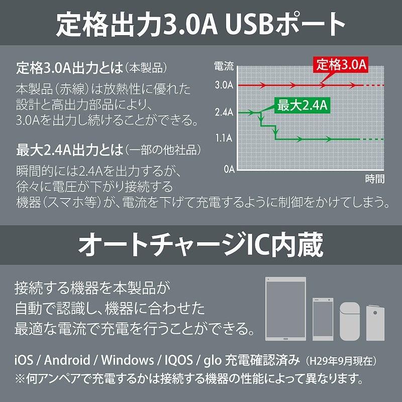 カーメイト CZ429 USB電源 4ポート オートチャージ+ソケット　車載充電器 定格3A USBポート×4 アクセサリーソケット1口 12V車専用 carmate (P07)｜carmate｜04