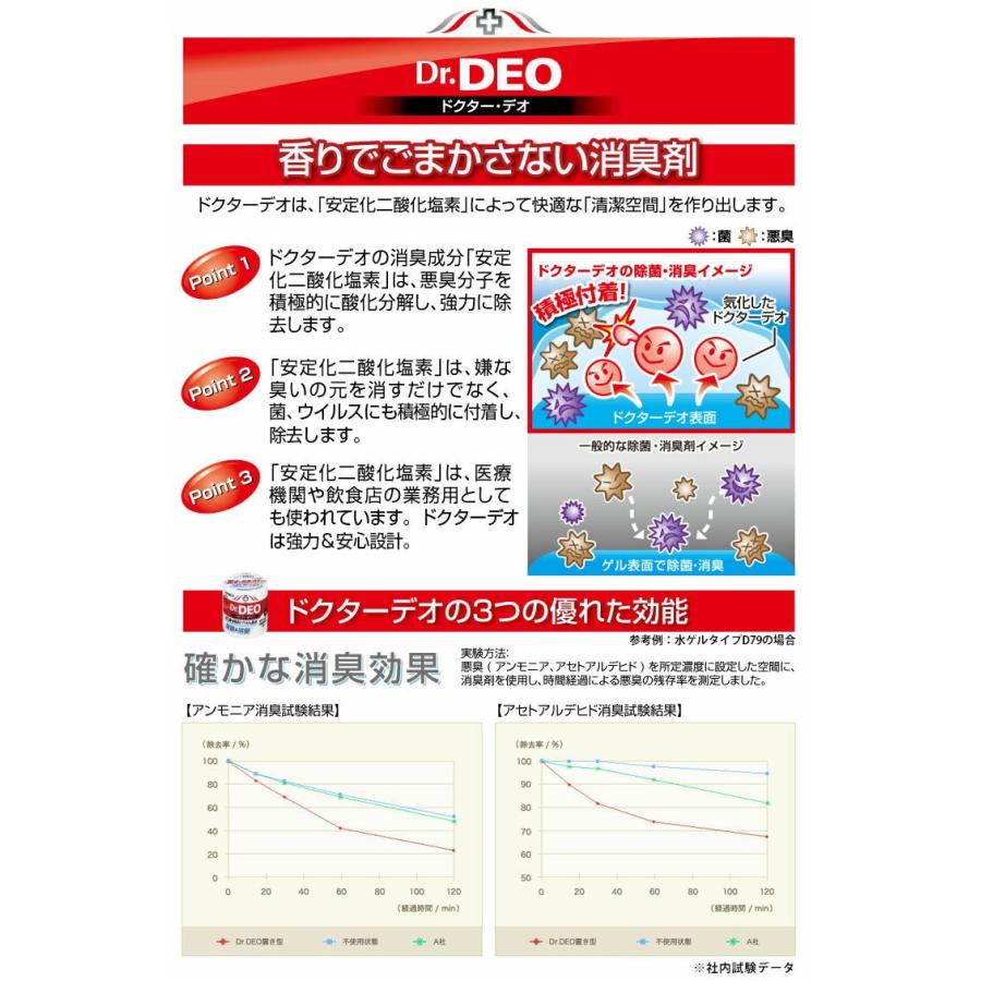 消臭剤 車 D172 ドクターデオ Dr.DEO エアコン スプレー タイプ 無香 消臭スプレー 安定化二酸化塩素 強力 消臭 除菌 carmate | カーメイト | 04