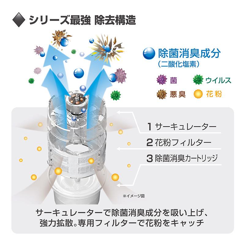 数量は多 車 消臭剤 強力除菌 消臭 Dr Deo ドクターデオ プレミアム サーキュレーション 安定化二酸化塩素 カーメイト Dd3005 984円 Aynaelda Com
