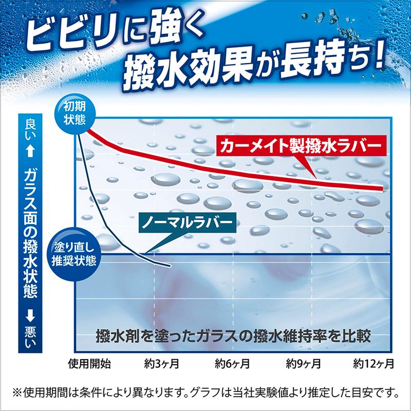 純正 ワイパー替えゴム ダイハツ ムーヴ H26.12〜 ステラ H26.12〜 カーメイト FTR6035E 純正フラットワイパー用撥水替えゴム 車種別セット ムーヴ (P06)｜carmate｜05