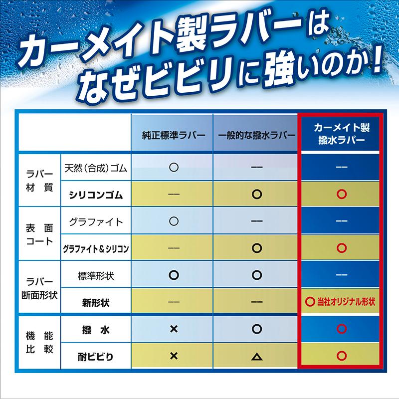 純正 ワイパー替えゴム トヨタ プリウス プリウスPHV H27.12〜H29.11 カーメイト FTR7040E 純正車種別セット(プリウス)｜carmate｜07