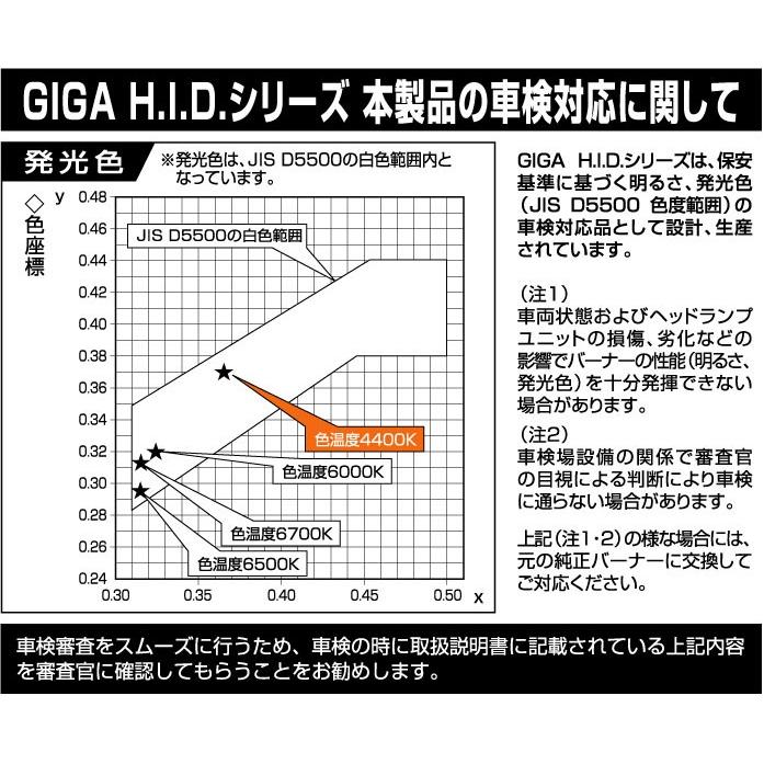 日本製】GIGA (ギガ) HID 純正交換用H.I.D.バーナー長寿命 HID バルブ