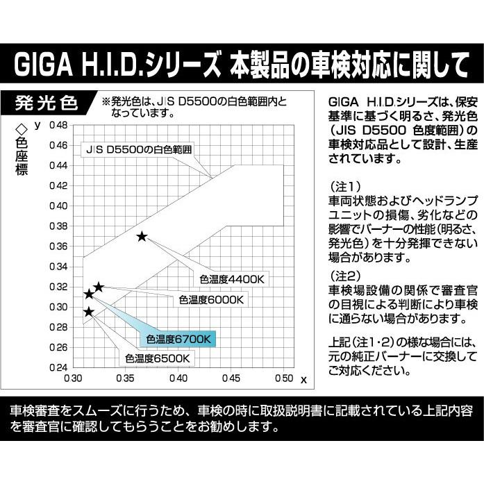 車用 HID D2R D2S 共通 色温度6700K 明るさ2400lm【日本製 3年間保証付】GIGA (ギガ) HID　純正交換用 HID バーナー 長寿命 GHB267 クールスカイ (P07)｜carmate｜06