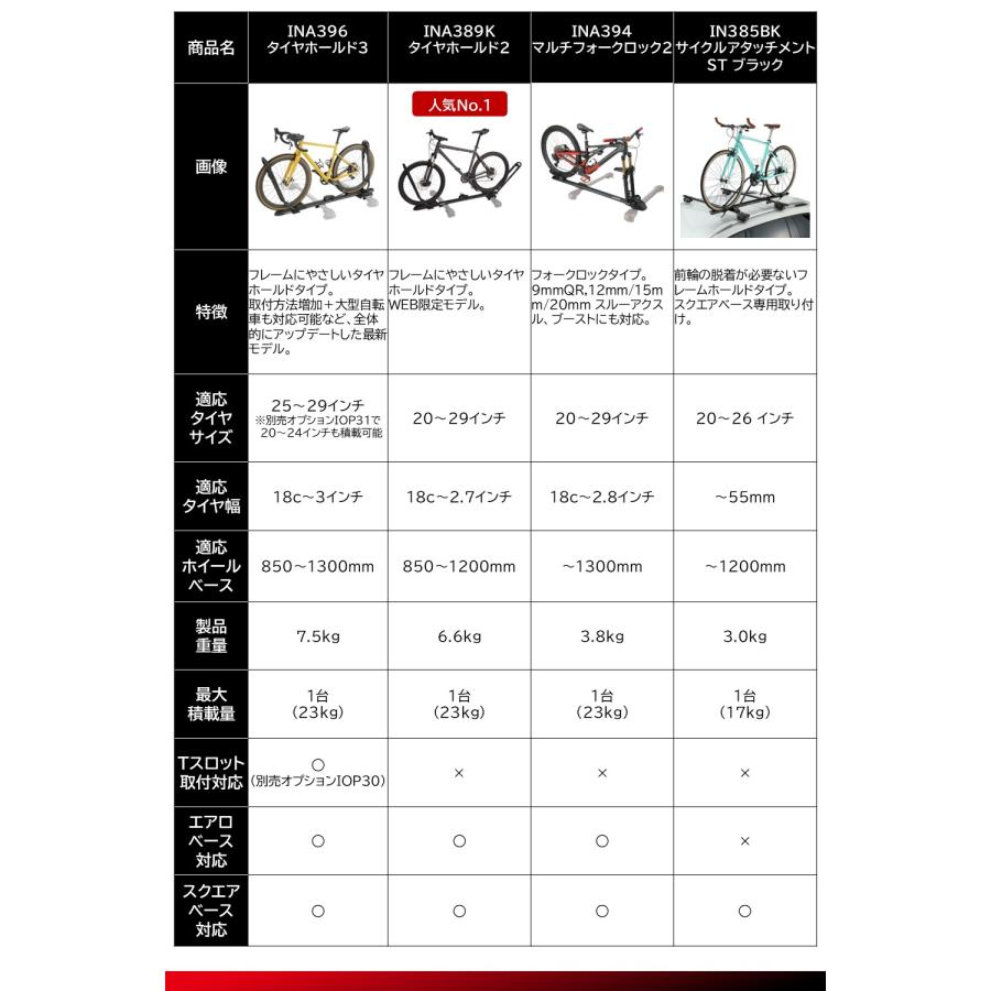 イノー　サイクルラック２本【引き渡し限定】 INNO 車 自転車 積載 INA389K タイヤホールド 2 WEB限定モデル