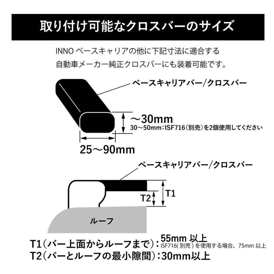 カヤックリフター　ノンスリップパッド INNO カヌー カヤック 積載 車 ルーフキャリア INA452JP ノンスリップ