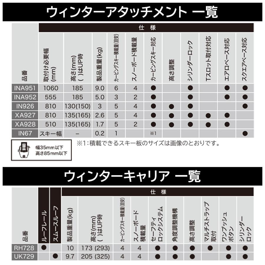 INNO 車 ルーフ スキーキャリア inno INA952 スキー スノーボード