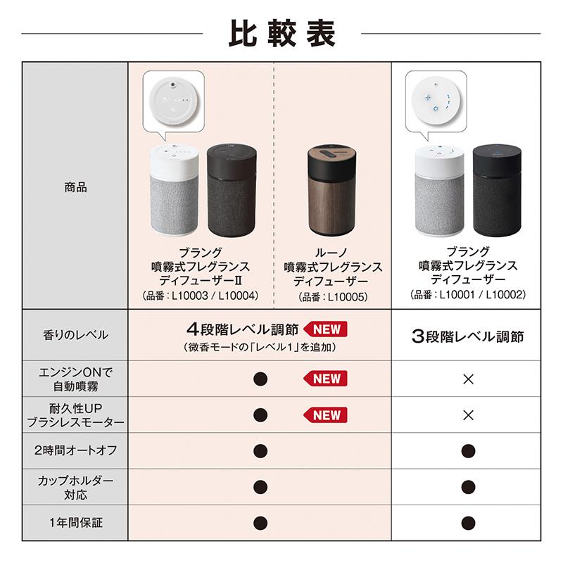 カーメイト（CARMATE） 車 芳香剤 お買い得 セット L10003 噴霧式 