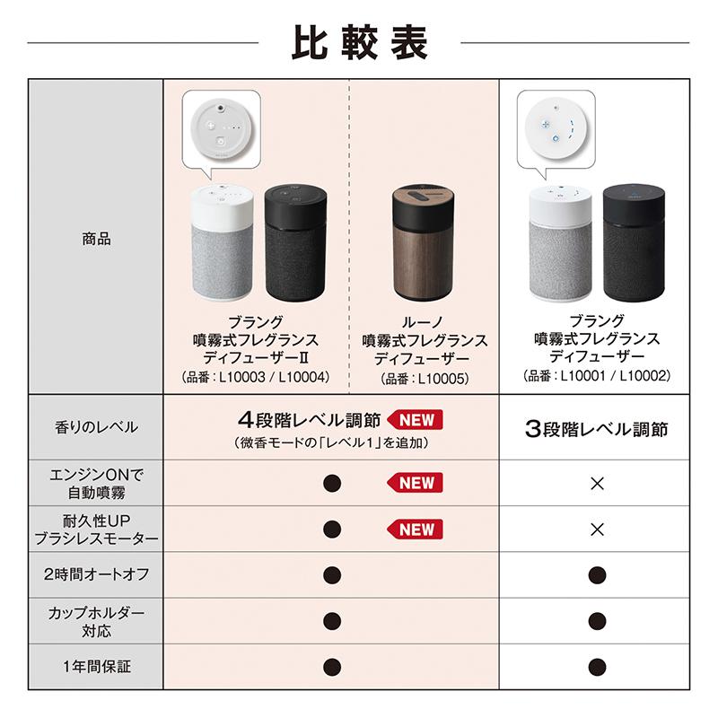 ディフューザー 車 芳香剤 おしゃれ 車用 L10004 ブラング 噴霧式フレグランスディフューザー2 ブラック carmate (R80)｜carmate｜09