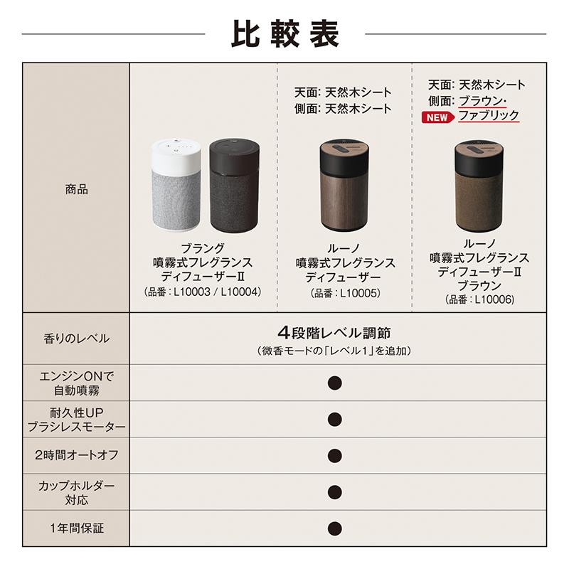 luno（カーメイト） ディフューザー 車 芳香剤 おしゃれ 車用 L10006