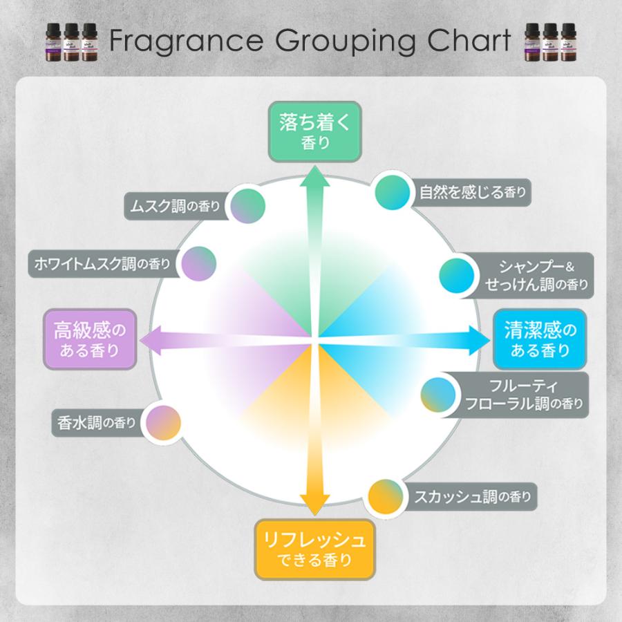 カーメイト（CARMATE） 2本で送料無料 車 芳香剤 ホワイトムスク