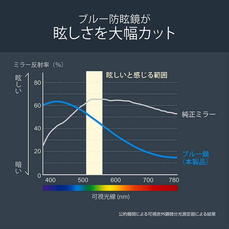 カーメイト 車 ルーム ミラー M59 3000SR ルームミラー ブルー鏡